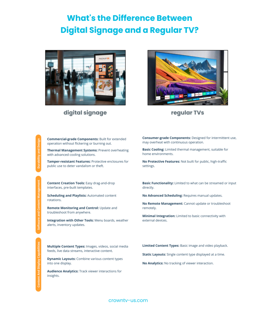 Turn TV into Digital Signage