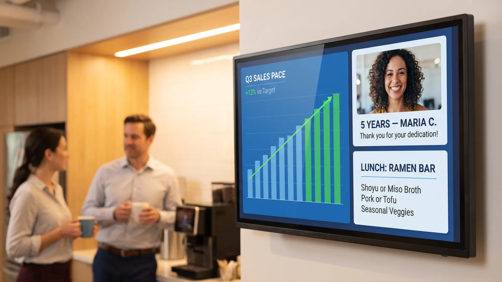 Office break room digital signage showing a rotation of team KPIs, an employee recognition slide, and today's cafeteria menu