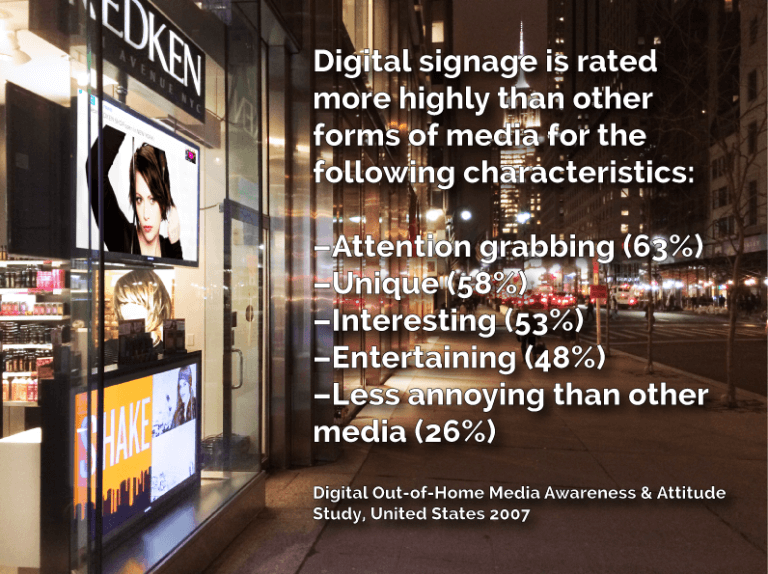 digital signage statistics