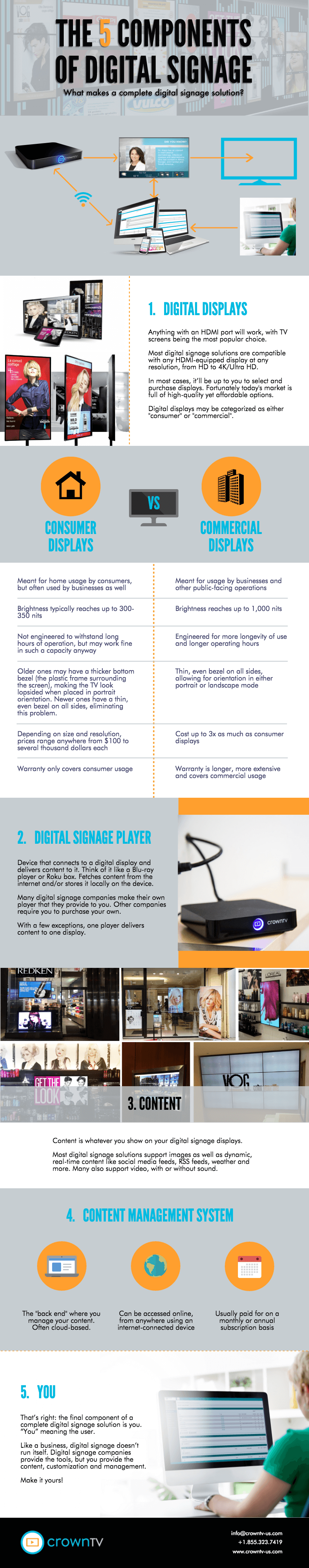 digital signage components, digital signage infographic