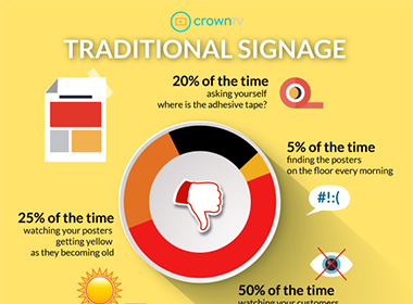 digital signage infographic