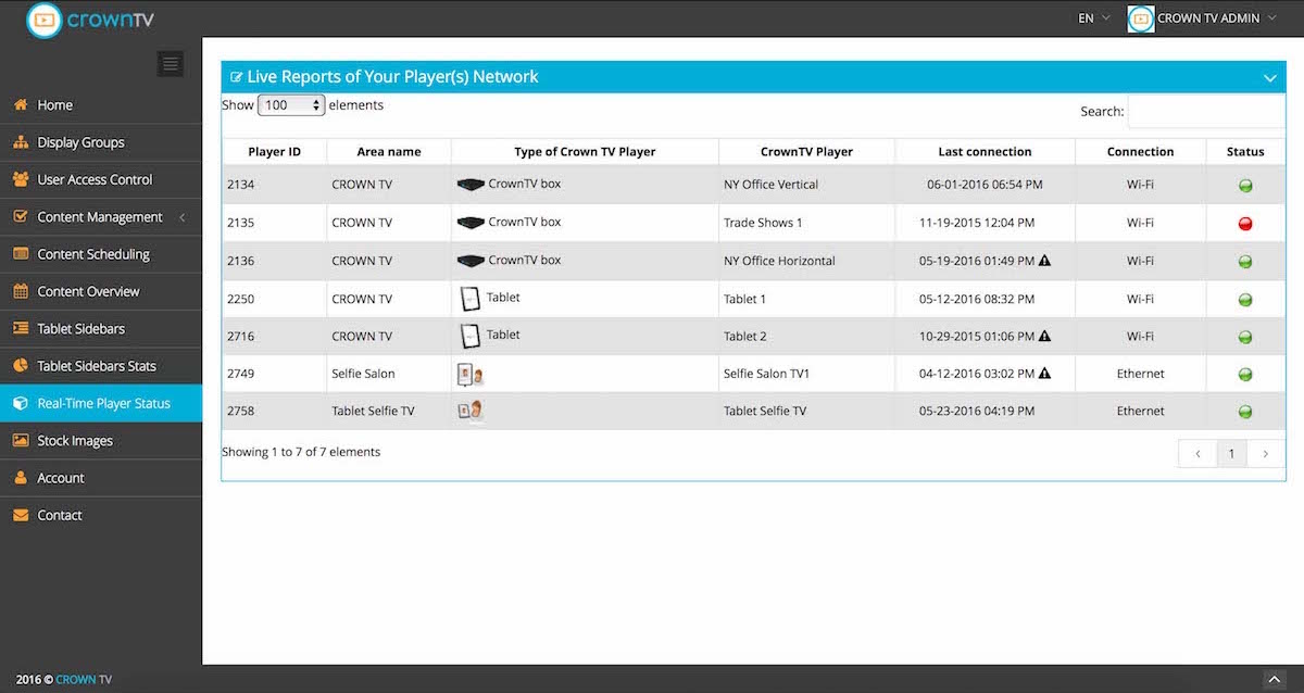 digital signage content management system, digital signage dashboard