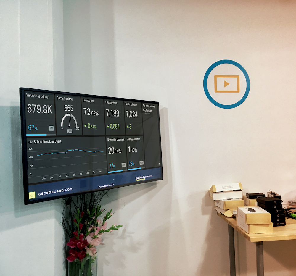 kpi dashboard, digital signage internal communications, geckoboard