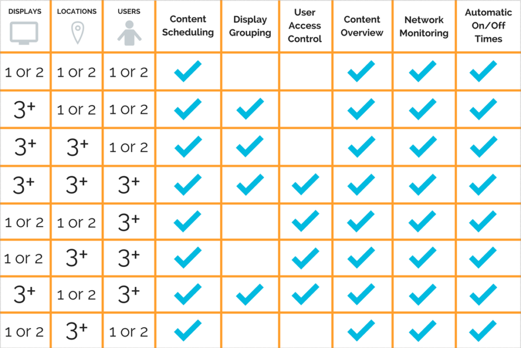 best digital signage software