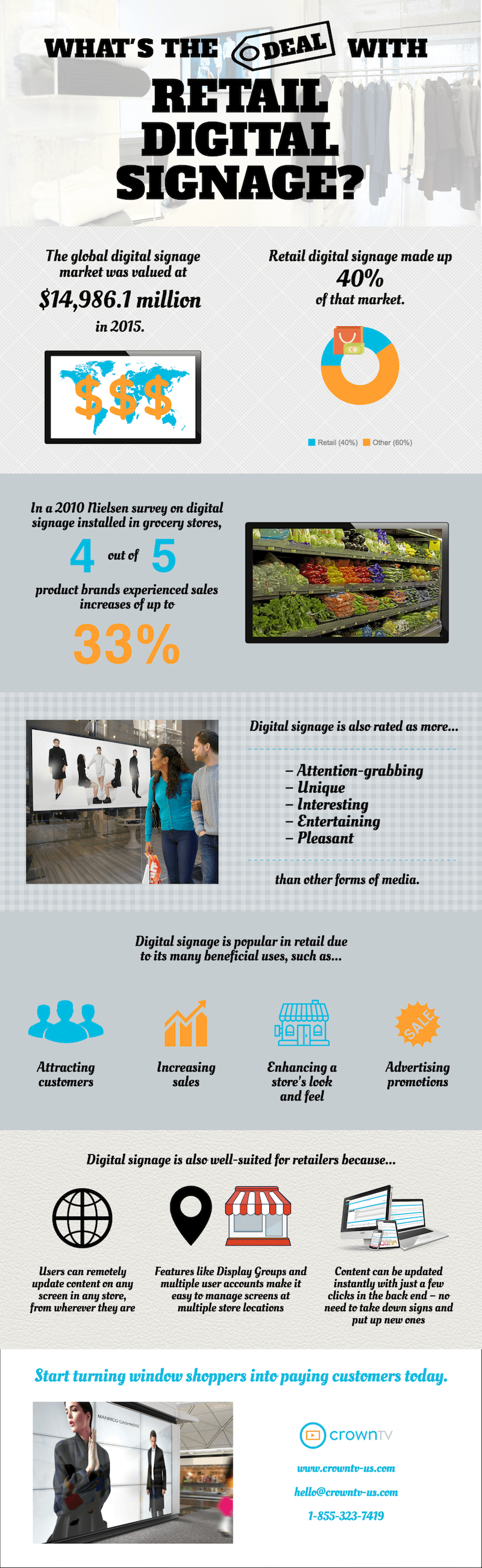 retail digital signage, infographic